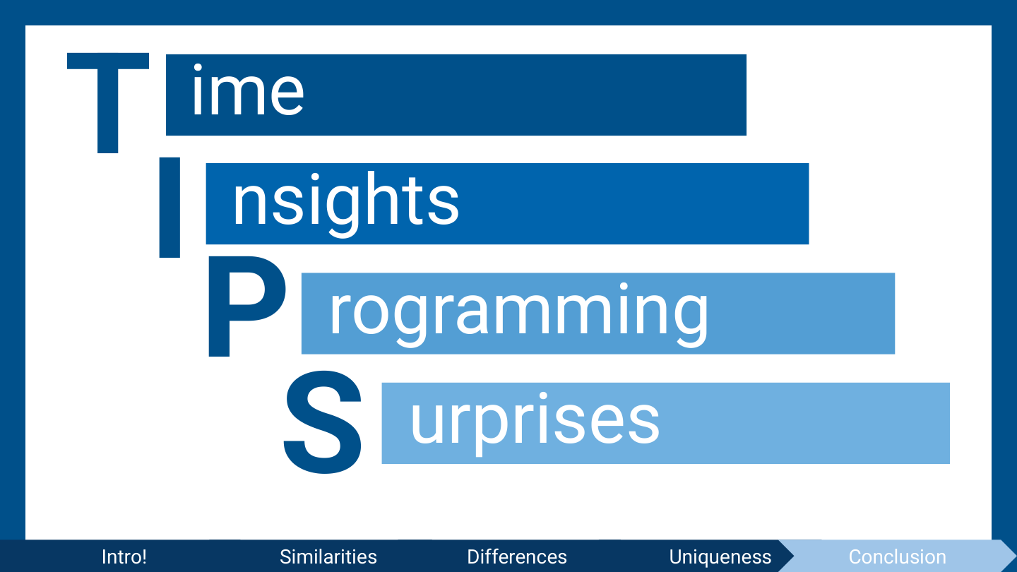 T.I.P.S. Acronym Framework